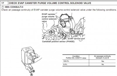 Evap canister purge volume control solenoid valve