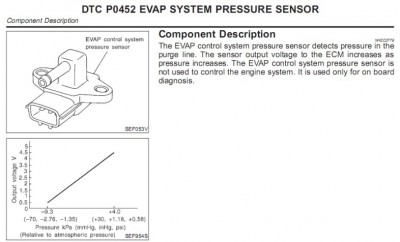 Evap control system pressure sensor