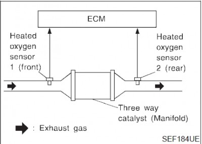 DTC P0420 (BANK 1), P0430 (BANK 2) THREE WAY CATALYST FUNCTION.JPG