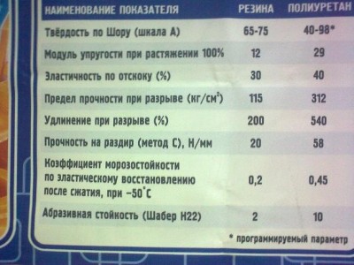 вот табличка