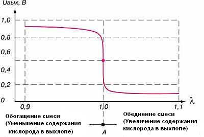 zavisimost_napryazhenij_lyambda-zonda.jpg