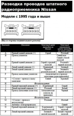 Распиновка штатной магнитолы Nissan