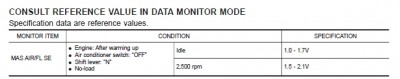 CONSULT REFERENCE VALUE IN DATA MONITOR MODE.JPG