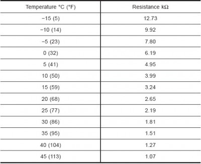 Ambient Sensor CA33.jpg