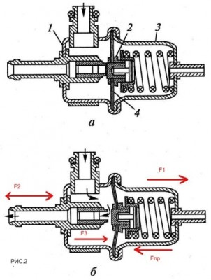 Рис.2