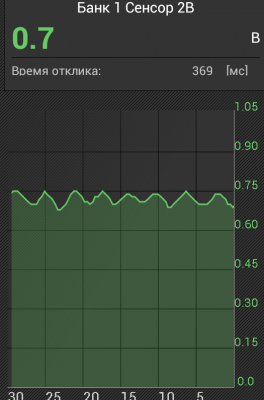 при 700 об/мин вала двигателя