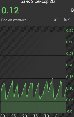 Screenshot_2015-12-11-13-18-07.png (76.91 КБ) 8290 просмотров при 700 об/мин вала двигателя