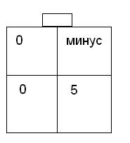 Схема распиновки Катушки зажигания