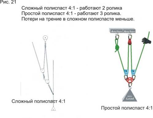 реальная используемая схема